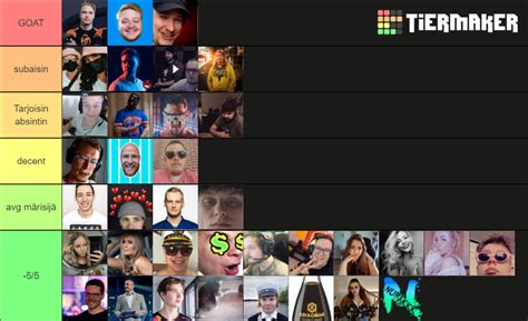 teer list|tier list suomi.